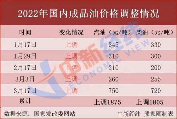 为什么今年柴油这么贵（2021现在柴油价为什么这么贵）-图1