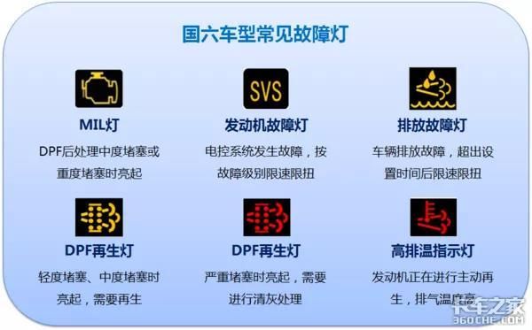 柴油限速怎么办（柴油发动机限速了怎么回事）-图2