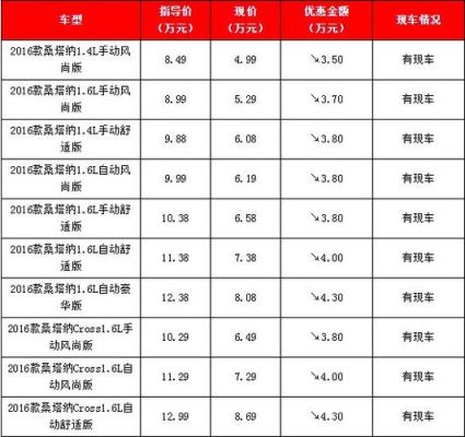 大众4s店报价（大众4s店报价单图片）