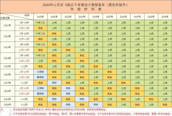 南京机动车年检时间（南京机动车年检时间表）