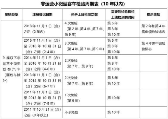 南京机动车年检时间（南京机动车年检时间表）-图3