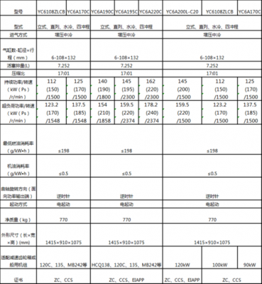 柴油包括船柴么.（船用柴油和车用柴油价差）-图3