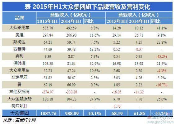 大众汽车亏损（大众汽车 营收）