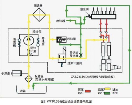 柴油共轨怎么分（柴油机共轨）-图3