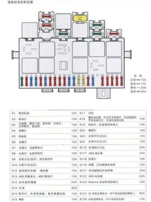 大众新桑塔纳保险丝图（大众桑塔纳保险丝图解大全）