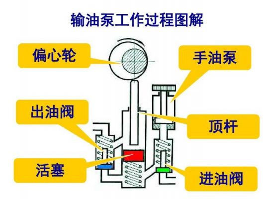 柴油泵出油阀工作原理（柴油泵出油阀工作原理图）-图2