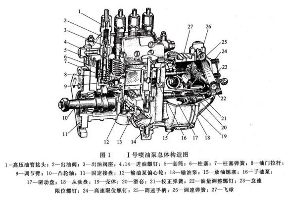 柴油泵喷油顺序（柴油机喷油泵的作用是什么）