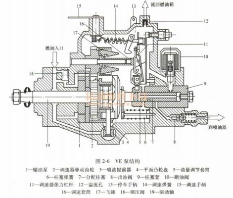 柴油泵喷油顺序（柴油机喷油泵的作用是什么）-图3