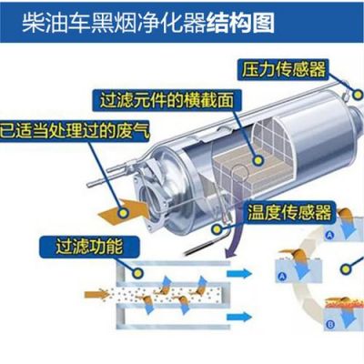 柴油机排气出水（柴油机排气管出水怎么回事）-图2