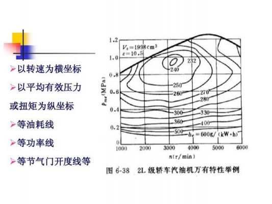 柴油发动机扭矩变低（柴油发动机扭矩变低的原因）