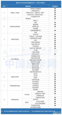 2016年检需要多少钱（2016年的车检车用上线吗）