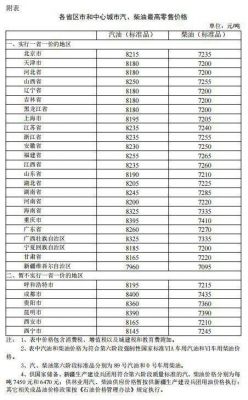 甘肃油价单价表柴油（甘肃今日油价柴油）-图1