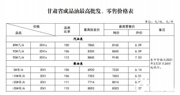 甘肃油价单价表柴油（甘肃今日油价柴油）-图3