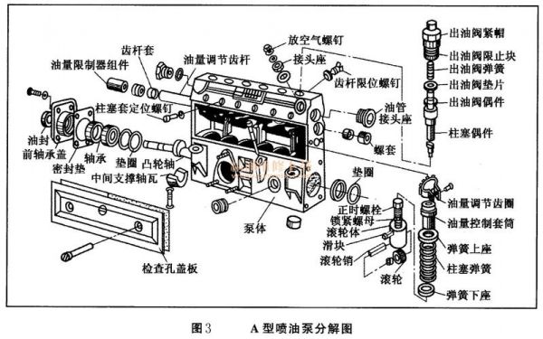 柴油喷油泵拆解（柴油机喷油泵拆装步骤）