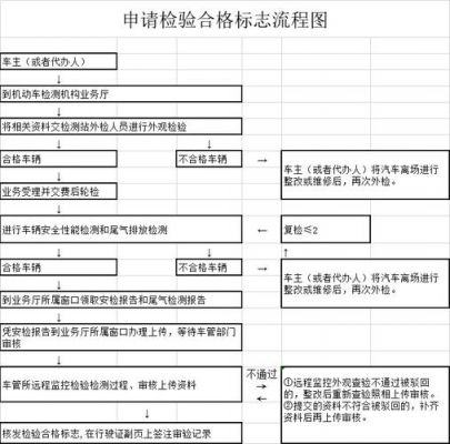 领年检标需要什么证件（领年检标流程）-图3