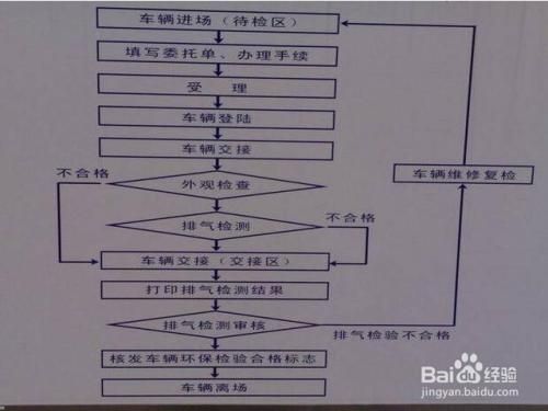 领年检标需要什么证件（领年检标流程）-图2