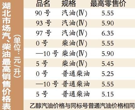 湖北石化柴油价（湖北石化柴油价格查询）-图2