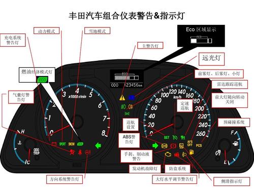 仪表盘eco指示灯图解（仪表盘eco指示灯图解视频）-图2