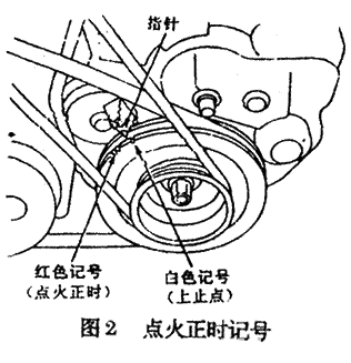 柴油车测量点火正时（上柴发动机点火正时）