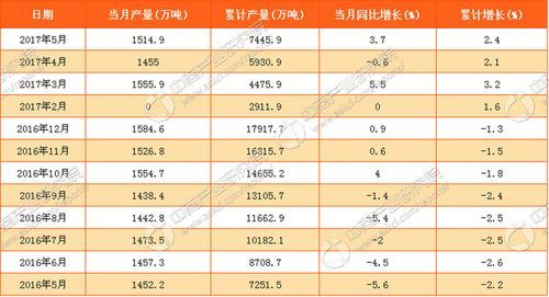 2016年柴油销量（2017年柴油零售价格全年表）-图1