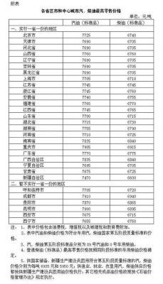 2016年柴油销量（2017年柴油零售价格全年表）-图3