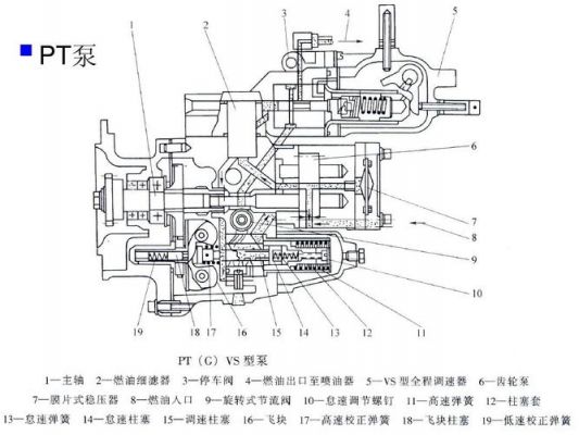 曼柴油路图解（曼海姆柴油机）-图1