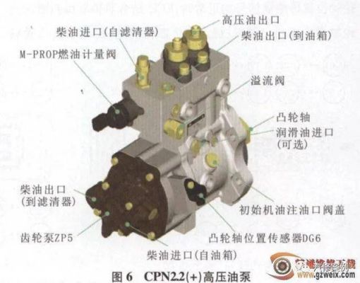 曼柴油路图解（曼海姆柴油机）-图2