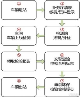 三亚年检（三亚年检多少钱）-图1