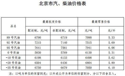 2016年平均柴油价（2016年全年柴油价格表）