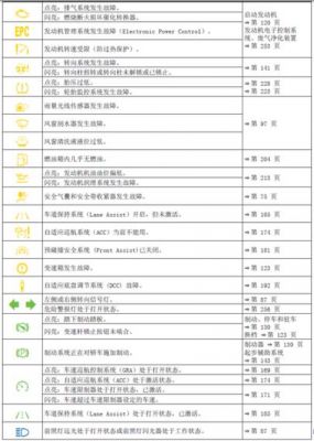 大众汽车仪表盘图标大全（大众汽车仪表盘图标大全 故障）-图3