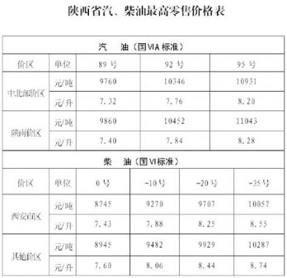今日陕西10柴油（今日陕西柴油价格行情）