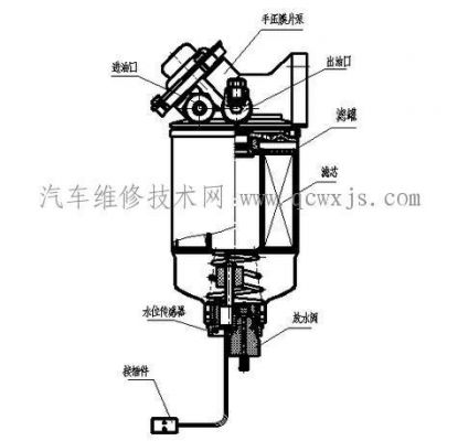 柴油过録器（柴油过滤器结构图）-图3