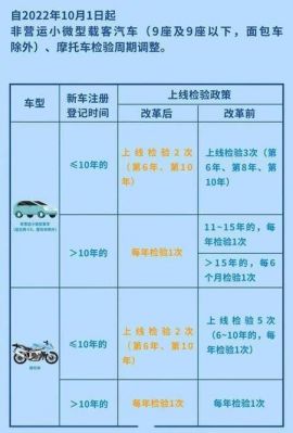 上海浦东车辆年检（上海汽车年检地址）-图1