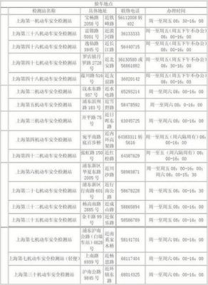 上海浦东车辆年检（上海汽车年检地址）-图2