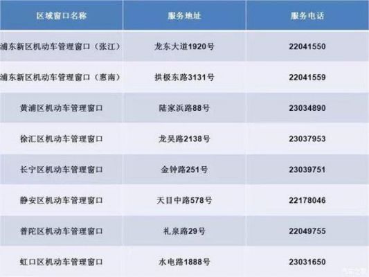 上海浦东车辆年检（上海汽车年检地址）-图3
