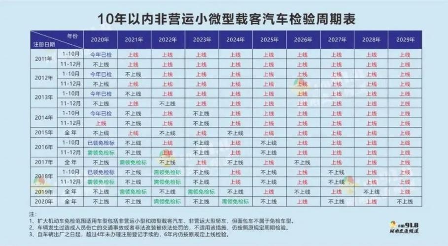 车辆年检超期罚款（车辆年检超期罚款标准）