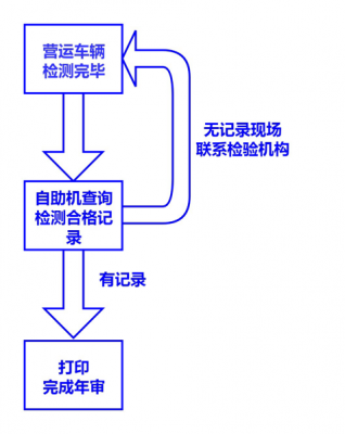 海宁车辆年检在哪里（海宁机动车检验在哪里）-图2