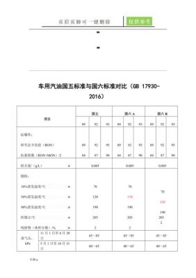 柴油国六标准区别吗（柴油国六标准和国五的区别）