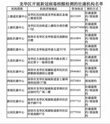 民治哪里可以办年检的（民治哪里有免费核酸检测）-图2