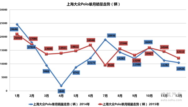 大众汽车销量（2023年11月份大众汽车销量）