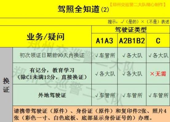 b证怎么年检（b证年审要什么资料）