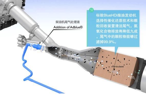 柴油车尾气净化装置（柴油车尾气净化装置有几种）-图3