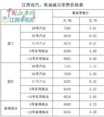 江西柴油挂牌价（江西柴油挂牌价格查询）