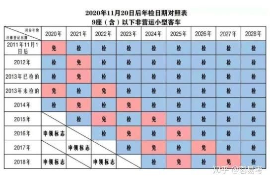 成都汽车年检需要什么资料（成都车辆年检需要资料）-图2