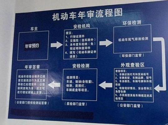 汽车年检粘贴位置（汽车年检粘贴位置在哪）-图3