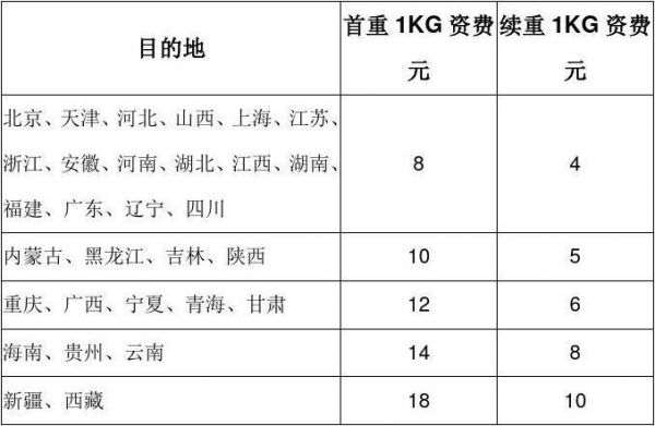 邮政办理年检（邮政办年检为什么要收那么多钱）-图1