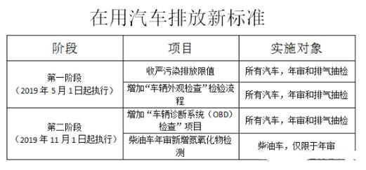 汽车年检尾气不合格（汽车年检尾气不合格还可以测几次）-图1