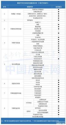 新车年检查什么（新车年检需要什么资料多少钱）