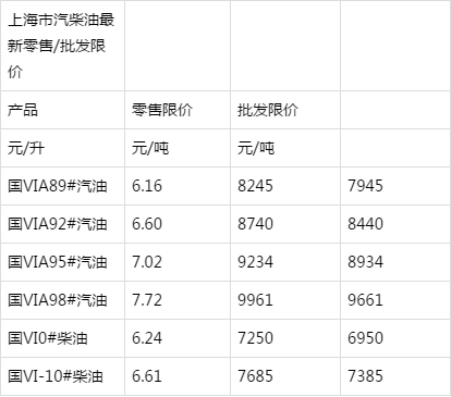 广东柴油加油站价格（广东柴油批发价多少钱一吨?）-图3