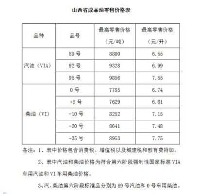 广东柴油加油站价格（广东柴油批发价多少钱一吨?）-图2